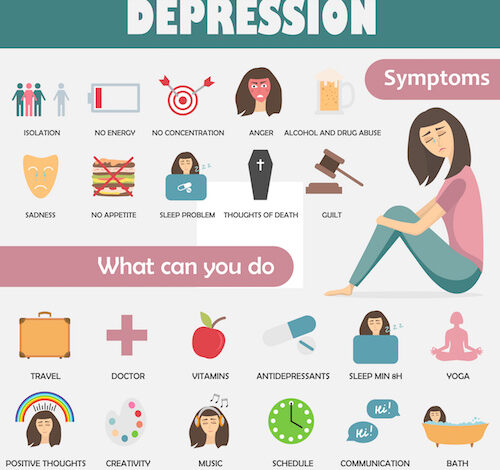 What to do when you feel depressed?