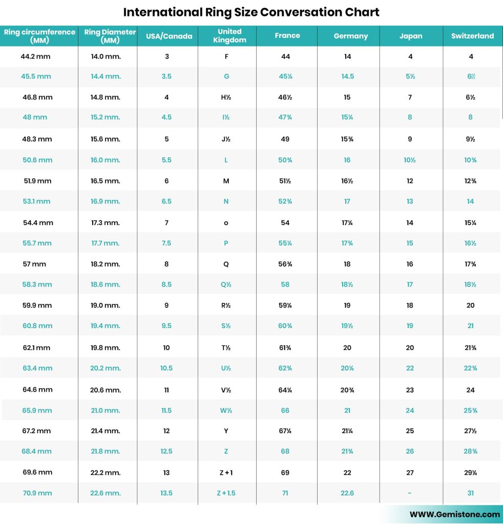 International-Ring-Size-Conversation-Chart