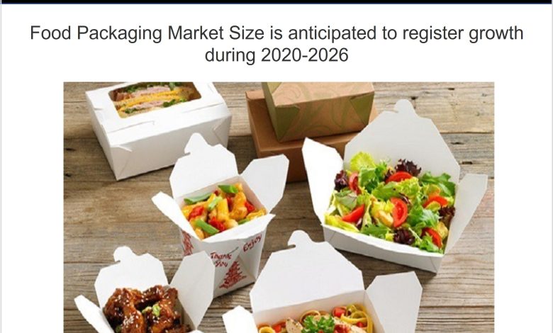 Global Food Packaging Market